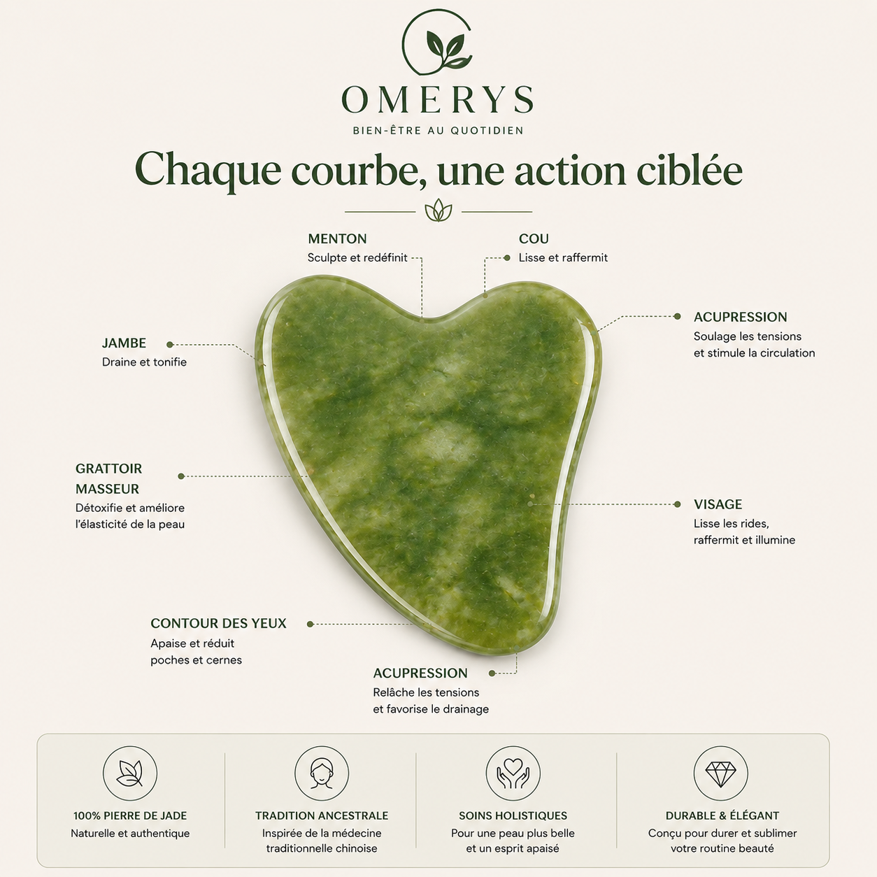 ua Sha en pierre de jade Omerys - chaque courbe cible une zone : visage, menton, cou, contour des yeux et acupression