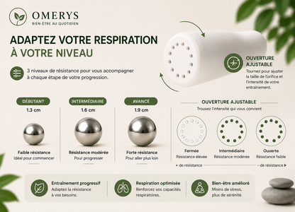 Entraîneur respiratoire Omerys - 3 niveaux de résistance ajustables débutant 1,3cm, intermédiaire 1,6cm, avancé 1,9cm pour progresser à votre rythme