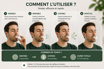 Comment utiliser Le Souffle Libre — insérez, inspirez 4s, expirez 6s, répétez 5 à 10 minutes par jour