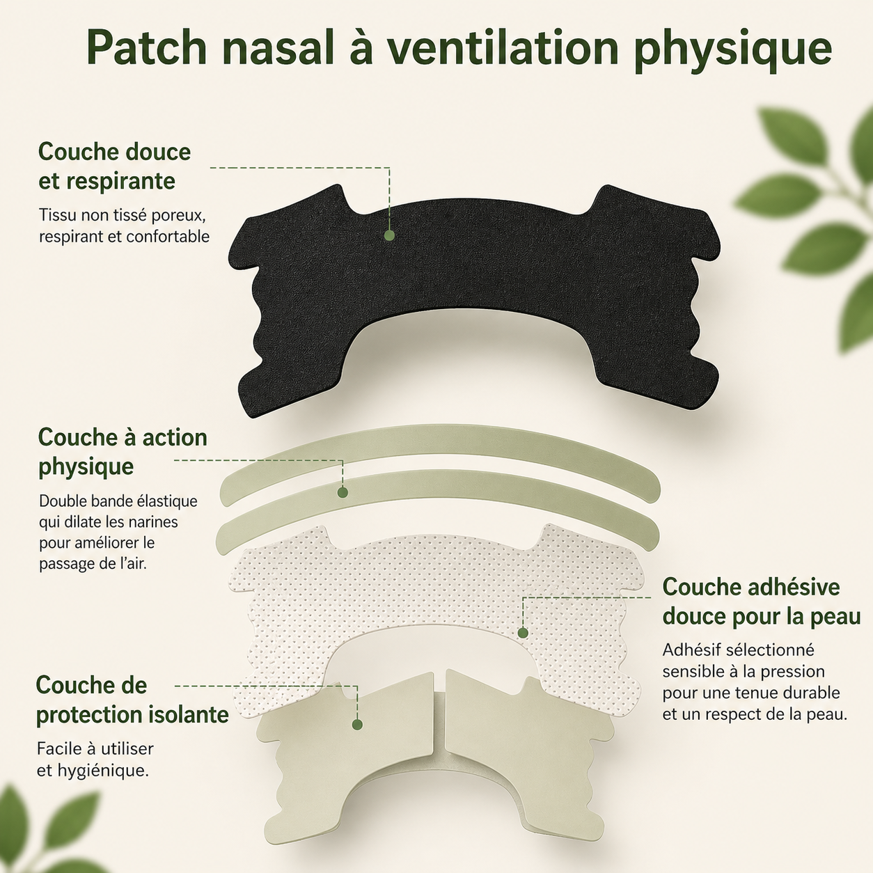 Patch nasal à ventilation physique — couches respirante, élastique et adhésive douce