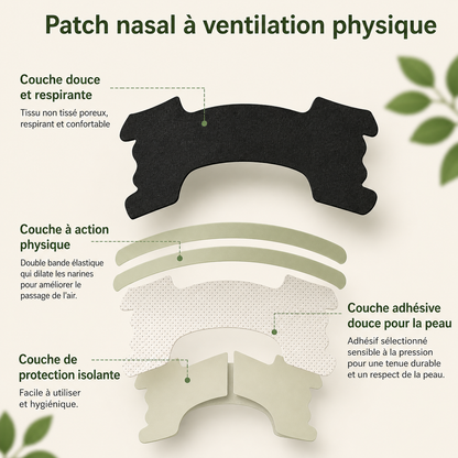Patch nasal à ventilation physique — couches respirante, élastique et adhésive douce